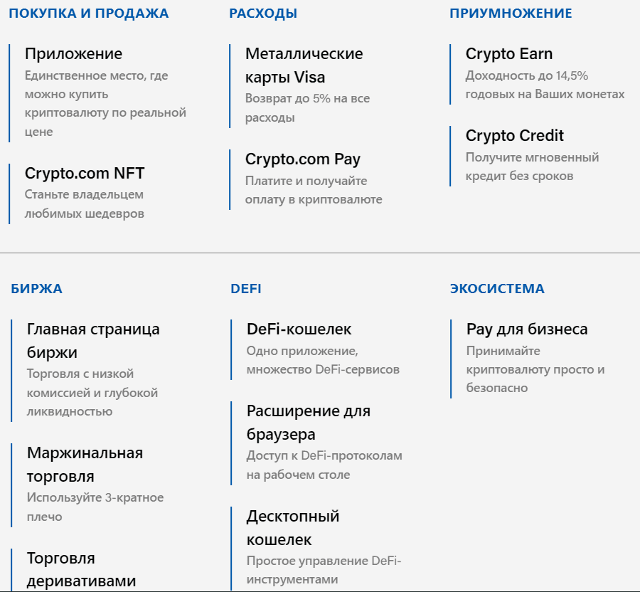 Фінансові продукти на Crypto com