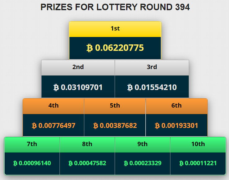 Лотерея (Lottery) FreeBitcoin