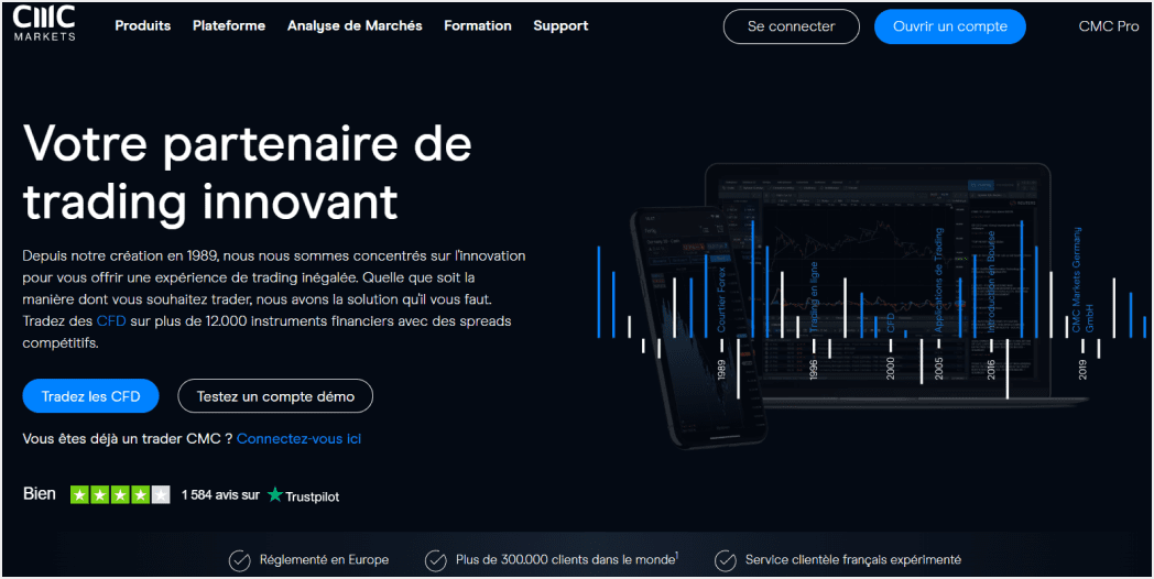 CMC Markets