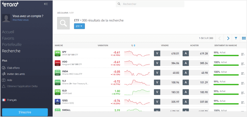 Meilleur courtier pour ETF : eToro