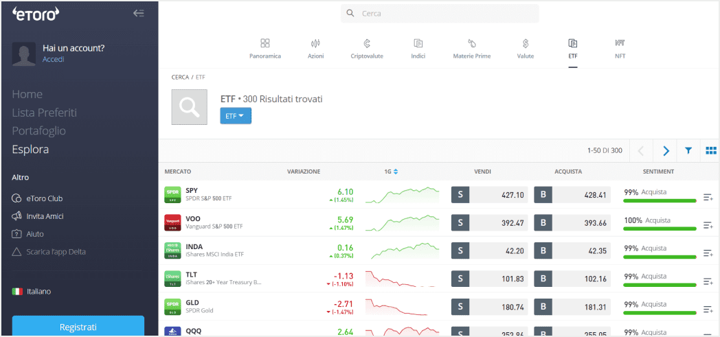 Miglior broker: eToro