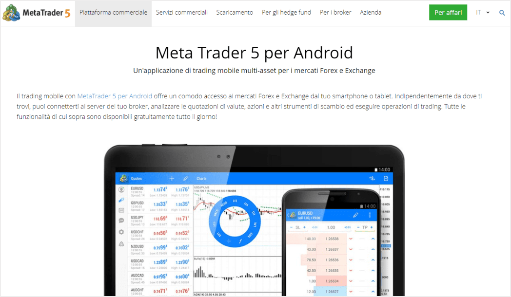 Metatrader 5 migliorato e avanzato