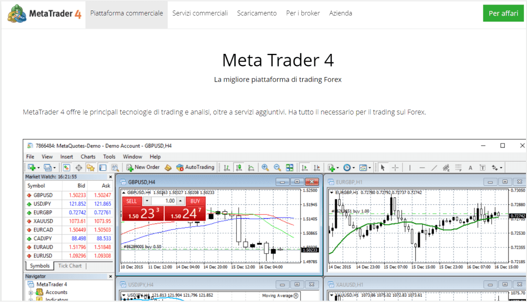 MetaTrader 4